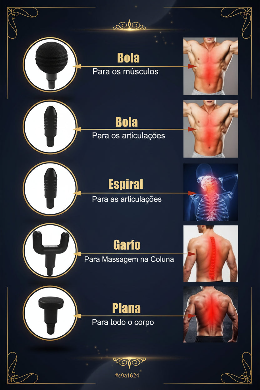 Guía de cabezales intercambiables del masajeador para músculos y columna